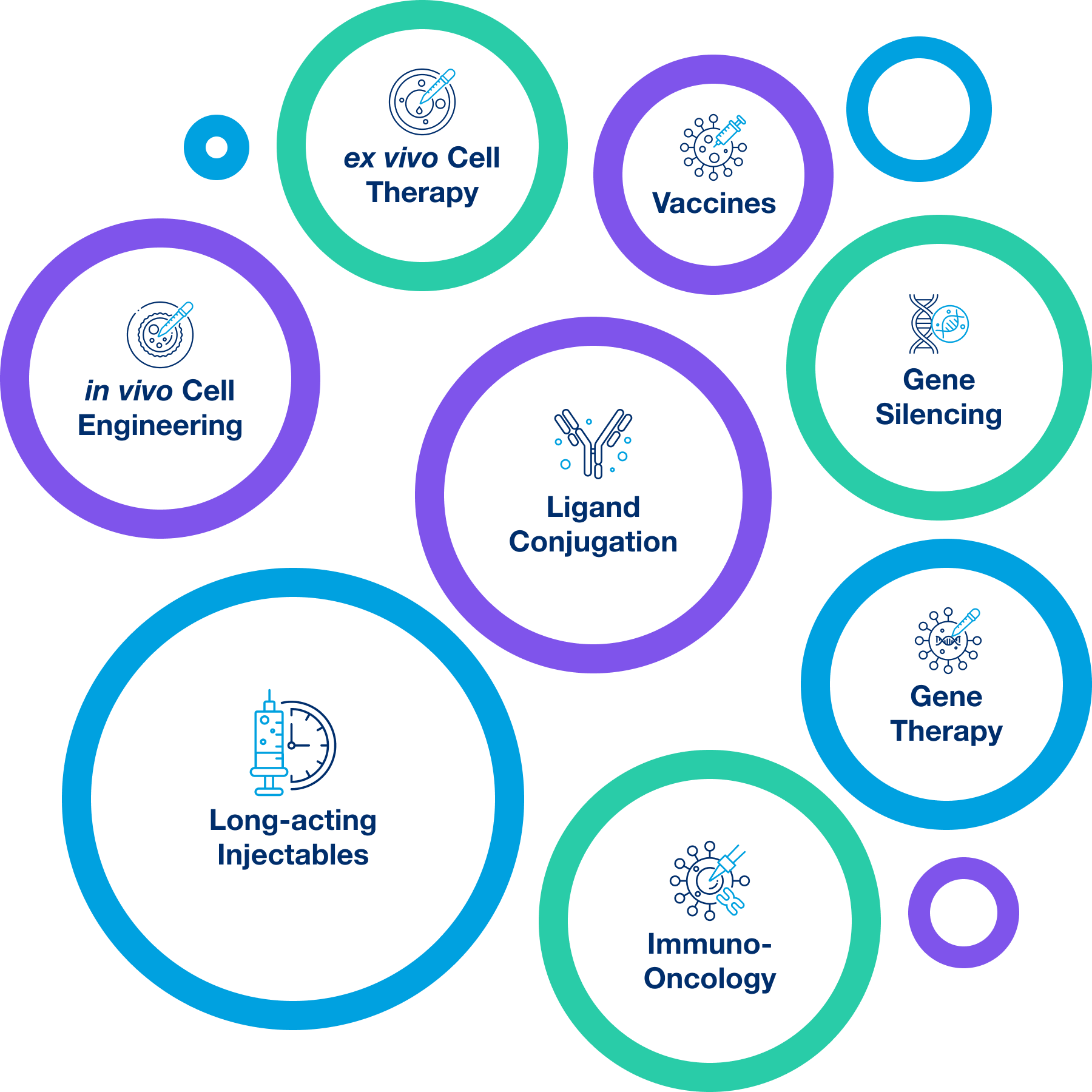 Diverse Modality & Payload Experience